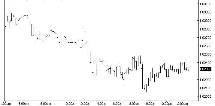 informe Forex - USD CAD